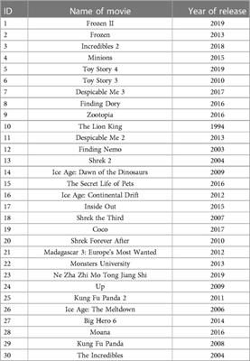 Portrayal of <mark class="highlighted">oral hygiene</mark> and risk behaviours in animated movies